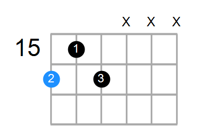 G#7 Chord